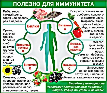 Як зміцнити імунітет дорослій людині в домашніх умовах