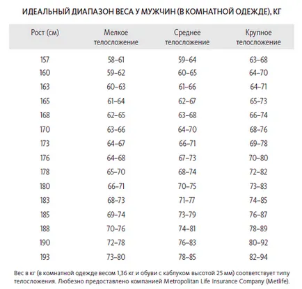 Як зменшити калорійність раціону і легко схуднути, блог видавництва «Манн, Іванов і Фербер» (легко) Як зменшити калорійність раціону і легко схуднути, блог видавництва «Манн, Іванов і Фербер»