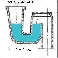 Як усунути неприємний запах з кондиціонера - легка справа (кондиціонера) Як усунути неприємний запах з кондиціонера - легка справа