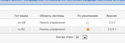 Як встановити русифікатор для joomla 2 (встановити) Як встановити русифікатор для joomla 2