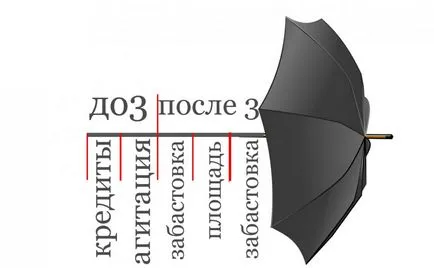 Як повернути владу народу (влада) Як повернути владу народу