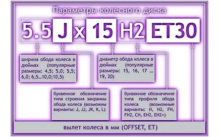 Як вибрати диски для автомобіля - автошкола «основа» (диски) Як вибрати диски для автомобіля - автошкола «основа»