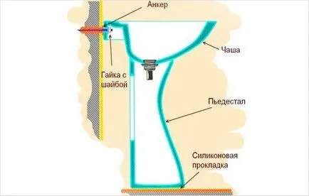 Як встановити раковину з п'єдесталом поради про те як встановити раковину з п'єдесталом своїми (своїми) Як встановити раковину з п'єдесталом поради про те як встановити раковину з п'єдесталом своїми
