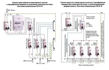 Як влаштований квартирний електрощит (відключення всієї квартири) Як влаштований квартирний електрощит