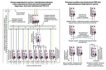 Як влаштований квартирний електрощит (електрощит) Як влаштований квартирний електрощит