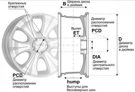 Як вибрати диски для автомобіля - автошкола «основа» (автомобіля) Як вибрати диски для автомобіля - автошкола «основа»