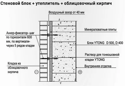Як утеплити шлакоблочний будинок внутрішнє і зовнішнє, тепломонстр (внутрішнє) Як утеплити шлакоблочний будинок внутрішнє і зовнішнє, тепломонстр