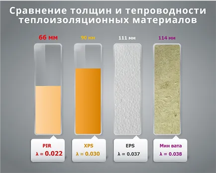Як утеплити балкон зсередини своїми руками від простого до складного (утеплити) Як утеплити балкон зсередини своїми руками від простого до складного