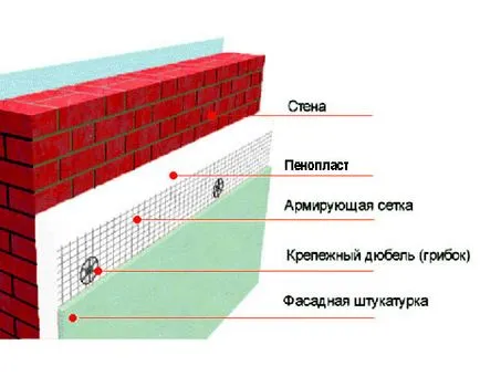 Як утеплити шлакоблочний будинок внутрішнє і зовнішнє, тепломонстр (зовнішнє) Як утеплити шлакоблочний будинок внутрішнє і зовнішнє, тепломонстр