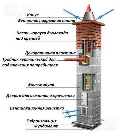 Яку трубу краще використовувати для димоходу (трубу) Яку трубу краще використовувати для димоходу