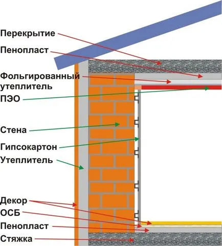 Як утеплити шлакоблочний будинок внутрішнє і зовнішнє, тепломонстр (зовнішнє) Як утеплити шлакоблочний будинок внутрішнє і зовнішнє, тепломонстр