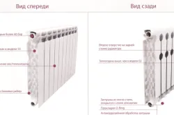 Як вибрати радіатор опалення для приватного будинку і квартири (відео) (квартири) Як вибрати радіатор опалення для приватного будинку і квартири (відео)