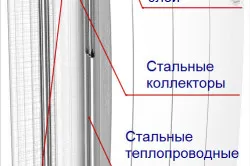 Як вибрати радіатор опалення для приватного будинку і квартири (відео) (квартири) Як вибрати радіатор опалення для приватного будинку і квартири (відео)