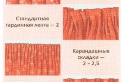 Як вибрати стрічку для штор коефіцієнт кроку (вибрати) Як вибрати стрічку для штор коефіцієнт кроку