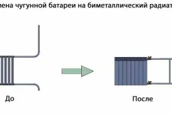 Як вибрати радіатор опалення для приватного будинку і квартири (відео) (вибрати) Як вибрати радіатор опалення для приватного будинку і квартири (відео)