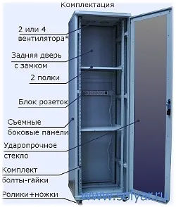 Як вибрати телекомунікаційний шафа (шафа) Як вибрати телекомунікаційний шафа