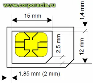 Як вирізати sim-карту
