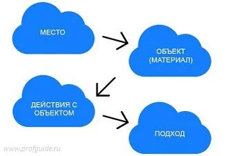 Як вибрати професію