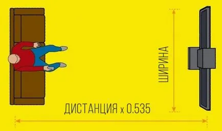 Як вибрати телевізор в 2016 році що потрібно знати при покупці (настройка) Як вибрати телевізор в 2016 році що потрібно знати при покупці