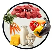 дієта Ковалькова