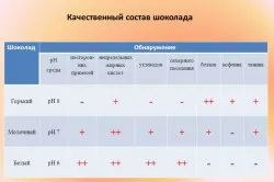 Дієта кави і шоколад