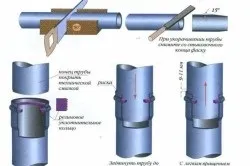 Демонтаж труб каналізації, теплопостачання (труб) Демонтаж труб каналізації, теплопостачання