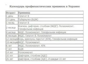 Дитячі щеплення