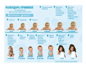 Дитячі щеплення