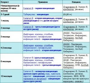 Дитячі щеплення