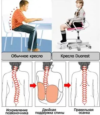 Дитячі ортопедичні крісла duorest kids, Київ (дитячі) Дитячі ортопедичні крісла duorest kids, Київ
