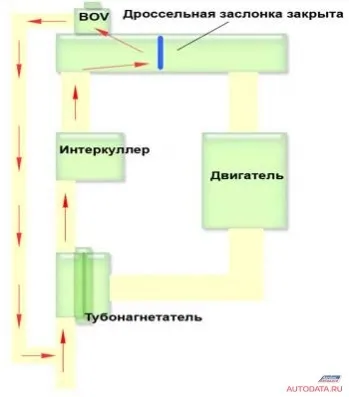 Діагностика та ремонт систем управління двигуном