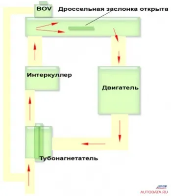 Діагностика та ремонт систем управління двигуном