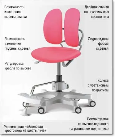 Дитяче ортопедичне крісло duorest kids max (ортопедичне) Дитяче ортопедичне крісло duorest kids max