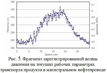 Діагностика трубопроводів із застосуванням методу акустичної емісії, статті (методу) Діагностика трубопроводів із застосуванням методу акустичної емісії, статті
