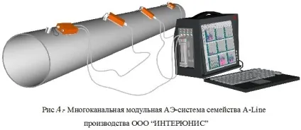 Діагностика трубопроводів із застосуванням методу акустичної емісії, статті (трубопроводів) Діагностика трубопроводів із застосуванням методу акустичної емісії, статті