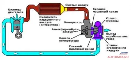 Діагностика та ремонт систем управління двигуном
