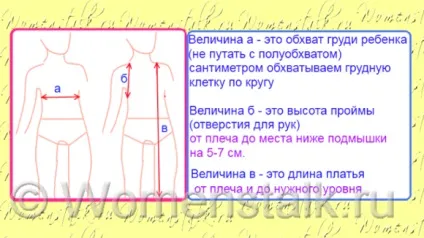Дитячі сукні - зшити самим швидко і просто (швидко) Дитячі сукні - зшити самим швидко і просто