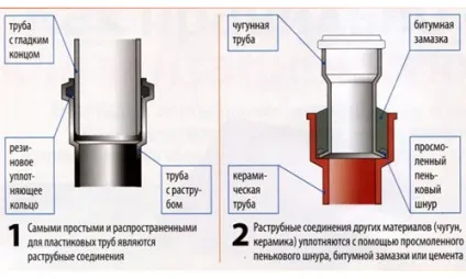 Демонтаж труб каналізації, теплопостачання (каналізації) Демонтаж труб каналізації, теплопостачання