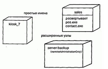 Діаграма розгортання - студопедія (посібник) Діаграма розгортання - студопедія