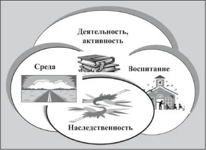 Діяльність і розвиток особистості - студопедія (посібник) Діяльність і розвиток особистості - студопедія
