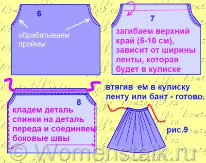 Дитячі сукні - зшити самим швидко і просто (сукні) Дитячі сукні - зшити самим швидко і просто