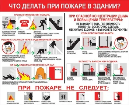 Дії до, вчасно і після пожежі будь готовий! (Готовий) Дії до, вчасно і після пожежі будь готовий!