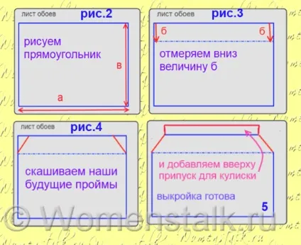 Дитячі сукні - зшити самим швидко і просто (зшити) Дитячі сукні - зшити самим швидко і просто