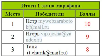 Як я вчився в базовому медичному коледжі (медичному) Як я вчився в базовому медичному коледжі