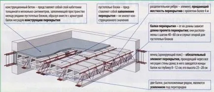 Як залити перекриття між поверхами своїми руками правильно (своїми) Як залити перекриття між поверхами своїми руками правильно