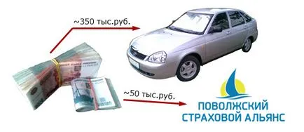 Як я купував а