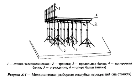 Як залити перекриття між поверхами своїми руками правильно (поверхами) Як залити перекриття між поверхами своїми руками правильно