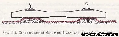 Капітальний ремонт шляху - конструкція залізничної колії - метал (капітальний ремонт шляху) Капітальний ремонт шляху - конструкція залізничної колії - метал