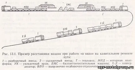 Капітальний ремонт шляху - конструкція залізничної колії - метал (шляху) Капітальний ремонт шляху - конструкція залізничної колії - метал