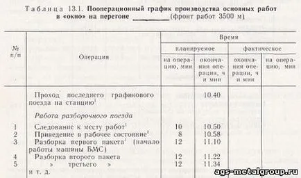 Капітальний ремонт шляху - конструкція залізничної колії - метал (капітальний ремонт шляху) Капітальний ремонт шляху - конструкція залізничної колії - метал